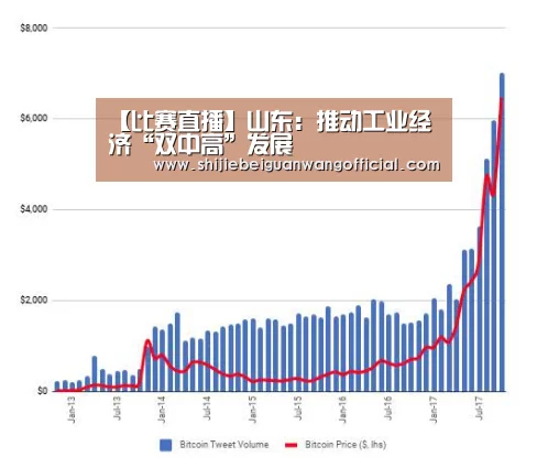 【比赛直播】山东:推动工业经济“双中高”发展(图2) 48强分组