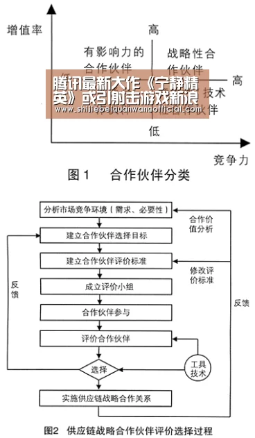 48强分组